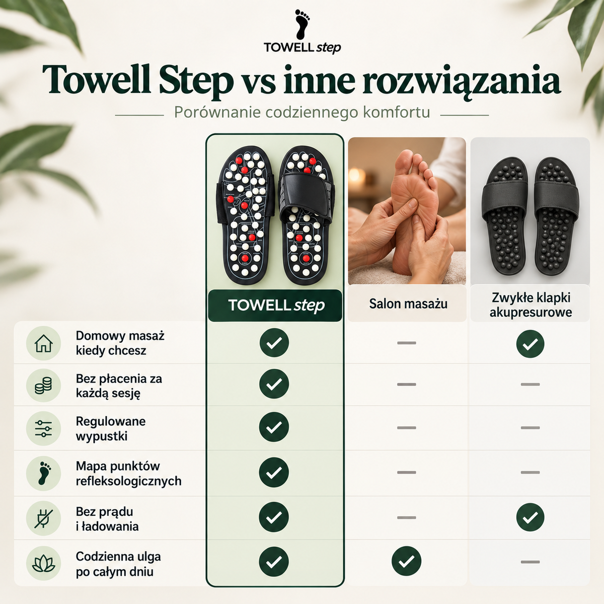 Klapki Do Masażu Stóp – Akupresyjne Na Ból I Krążenie
